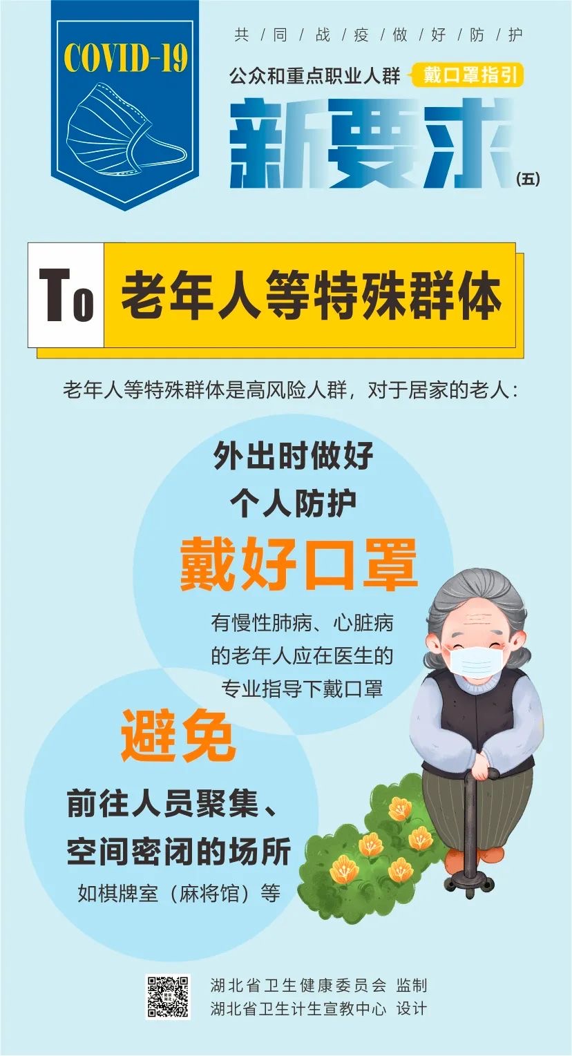 速看，戴口罩有新要求以及注意事項(圖5)