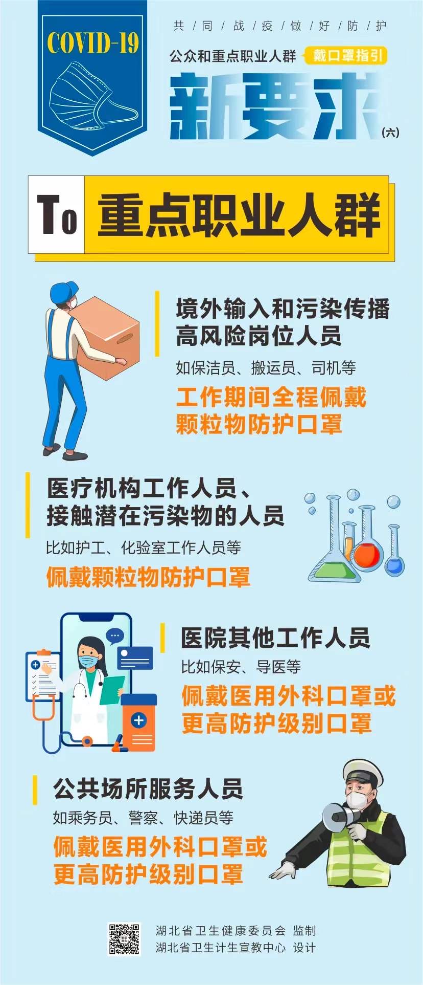 速看，戴口罩有新要求以及注意事項(圖6)