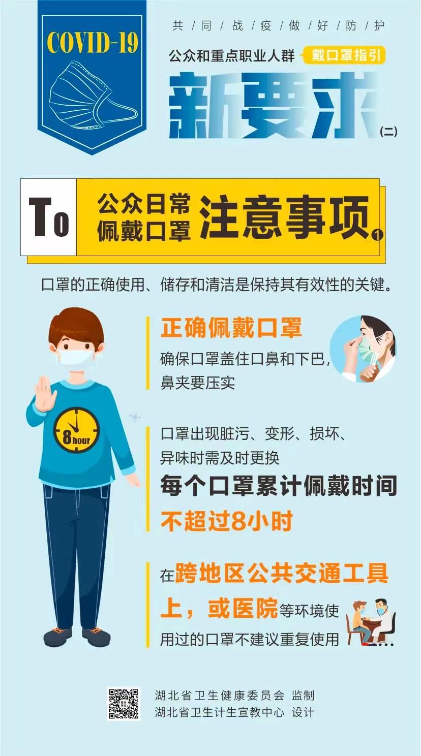速看，戴口罩有新要求以及注意事項(圖2)